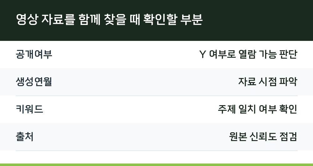 영상 자료를 함께 찾을 때 확인할 부분