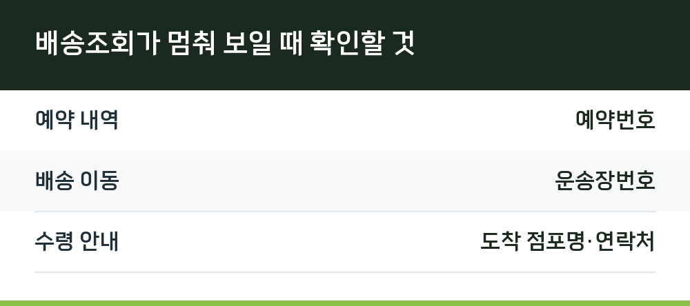 배송조회가 멈춰 보일 때 확인할 것