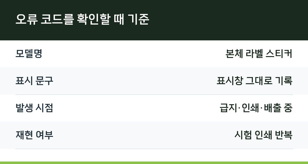 오류 코드를 확인할 때 기준