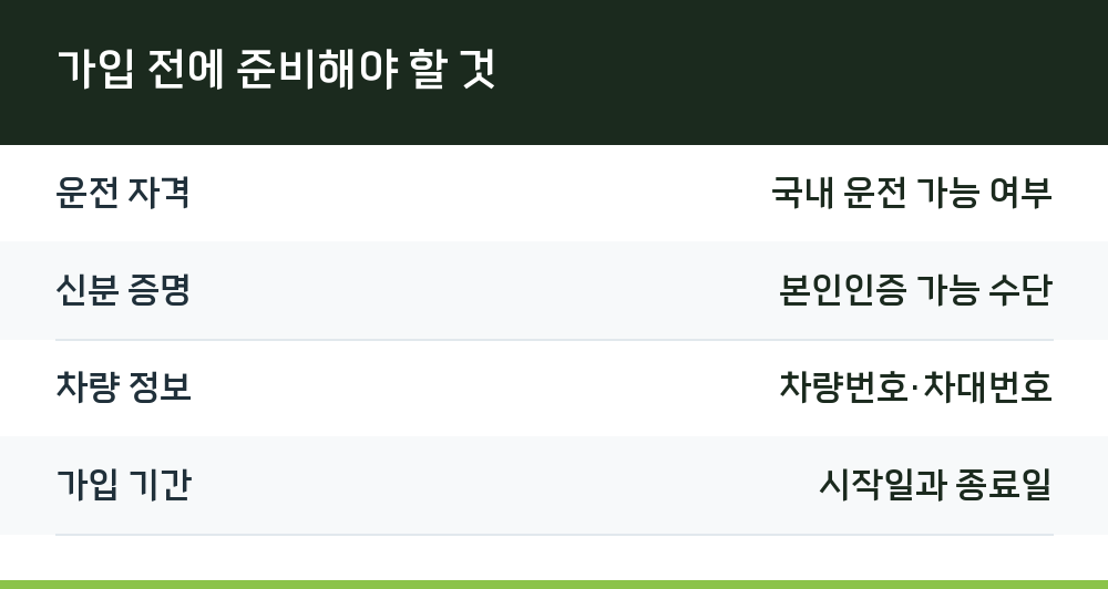 가입 전에 준비해야 할 것
