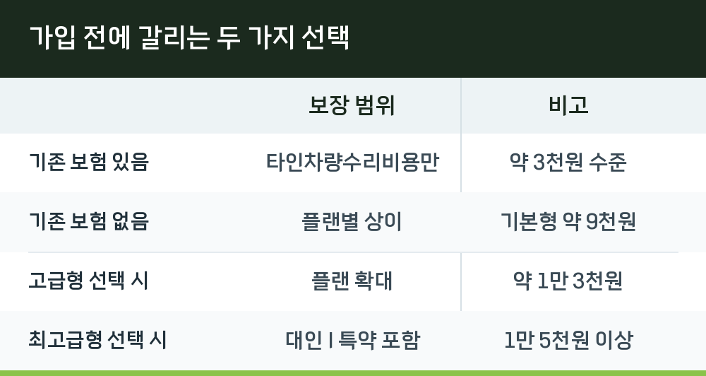 가입 전에 갈리는 두 가지 선택
