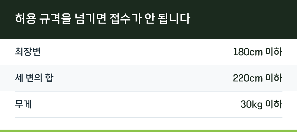허용 규격을 넘기면 접수가 안 됩니다