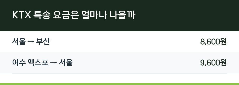 KTX 특송 요금은 얼마나 나올까