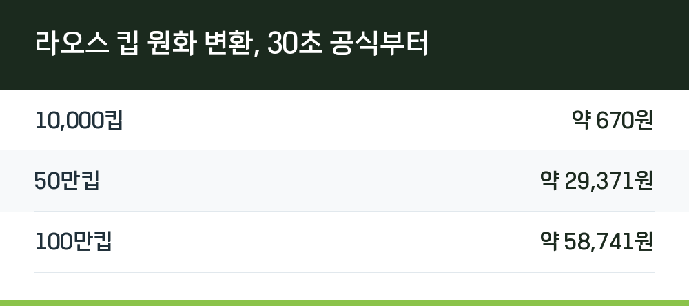 라오스 킵 원화 변환, 30초 공식부터