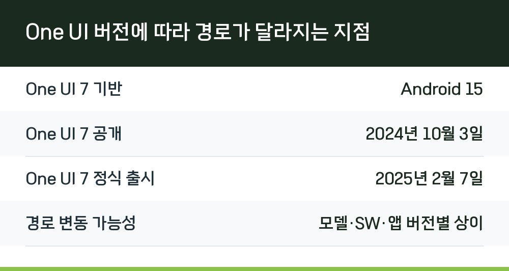 One UI 버전에 따라 경로가 달라지는 지점