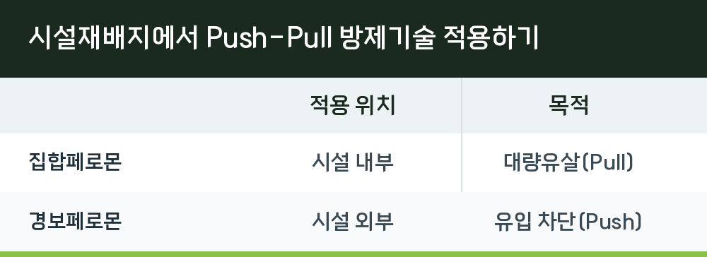 시설재배지에서 Push-Pull 방제기술 적용하기