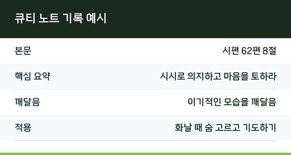 큐티 노트 기록 예시
