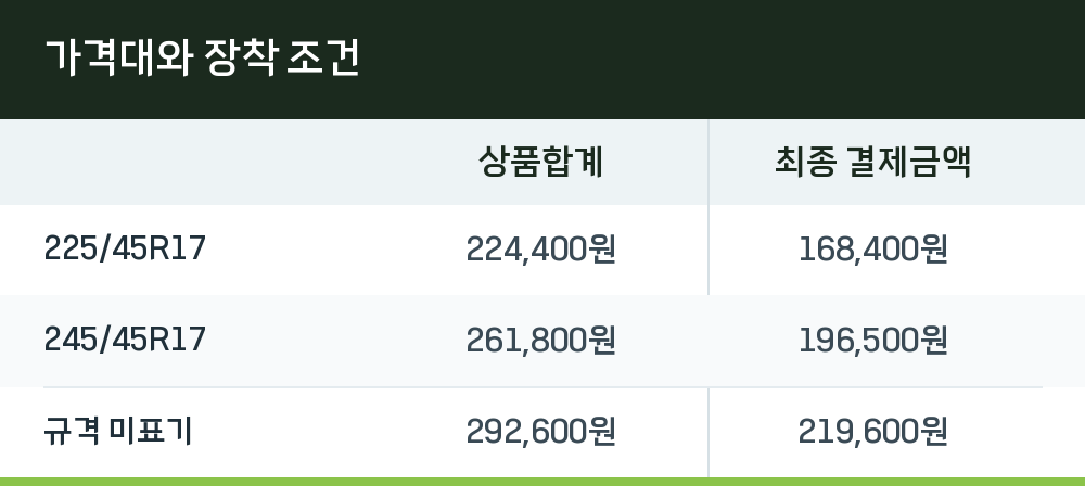 가격대와 장착 조건