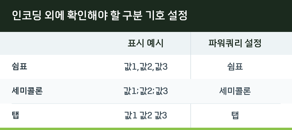 인코딩 외에 확인해야 할 구분 기호 설정