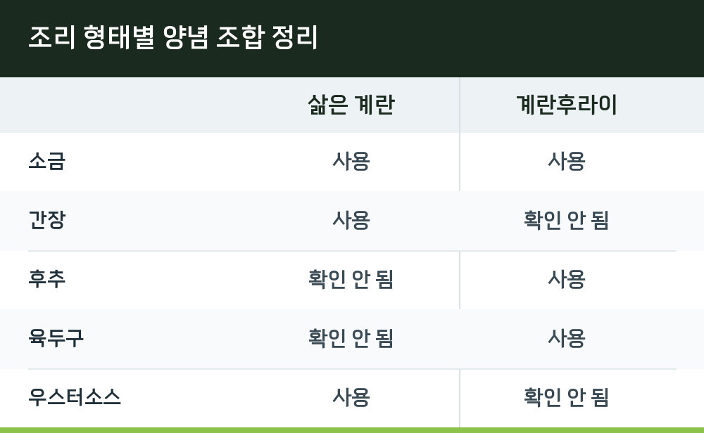 조리 형태별 양념 조합 정리