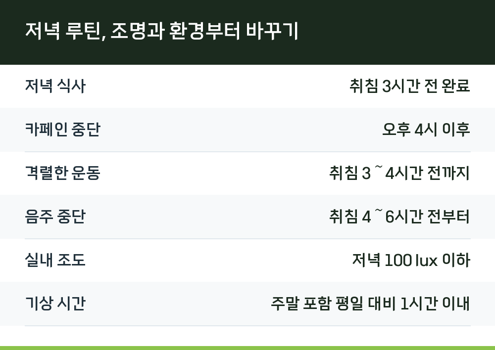 저녁 루틴, 조명과 환경부터 바꾸기