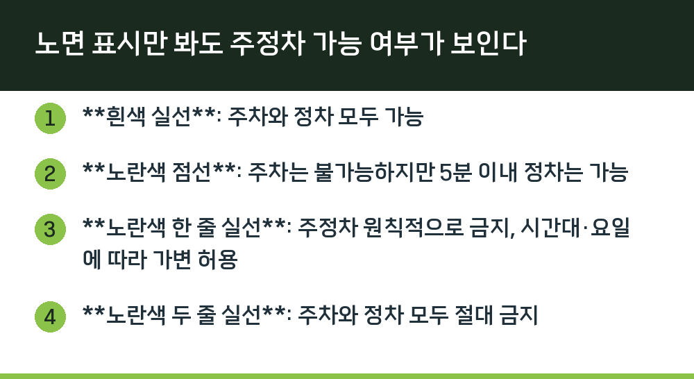노면 표시만 봐도 주정차 가능 여부가 보인다