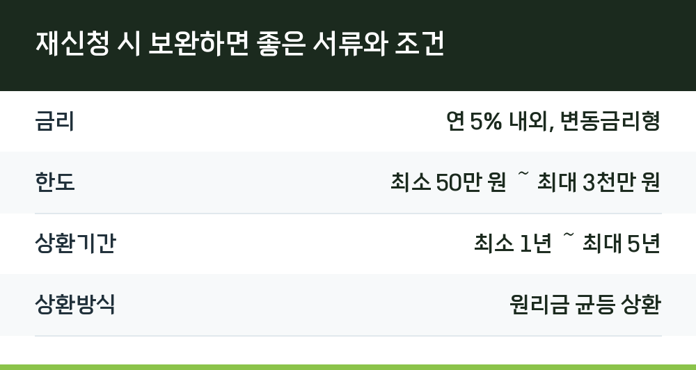 재신청 시 보완하면 좋은 서류와 조건