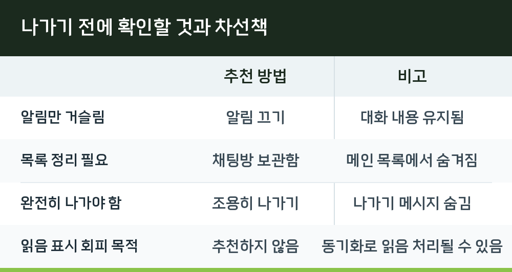 나가기 전에 확인할 것과 차선책