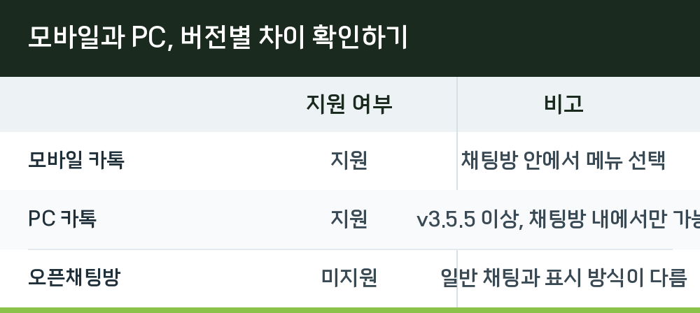 모바일과 PC, 버전별 차이 확인하기