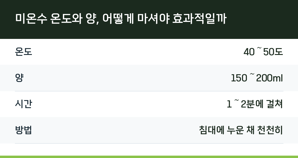 미온수 온도와 양, 어떻게 마셔야 효과적일까