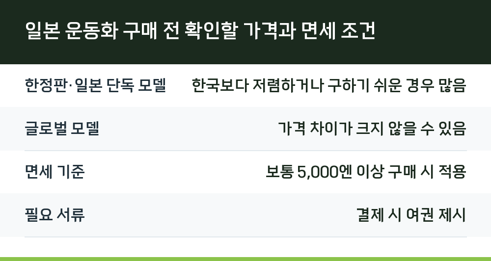 일본 운동화 구매 전 확인할 가격과 면세 조건
