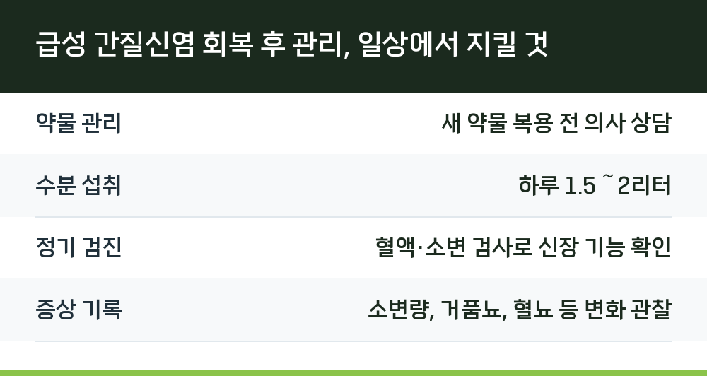 급성 간질신염 회복 후 관리, 일상에서 지킬 것