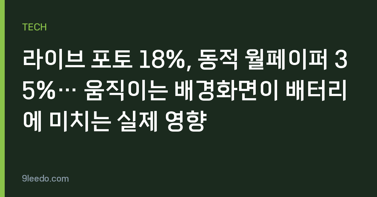 라이브 포토 18%, 동적 월페이퍼 35%… 움직이는 배경화면이 배터리에 미치는 실제 영향