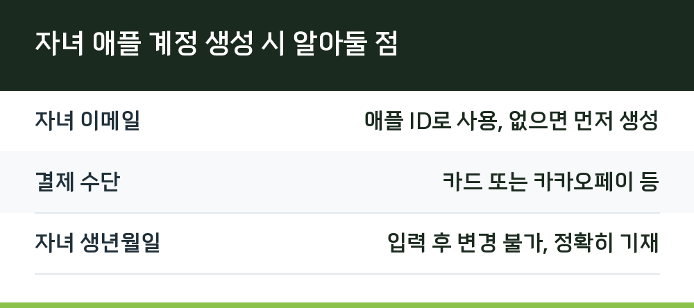 자녀 애플 계정 생성 시 알아둘 점