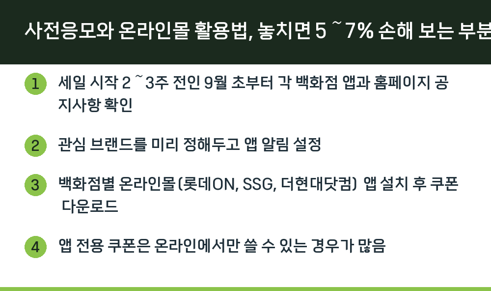 사전응모와 온라인몰 활용법, 놓치면 5～7% 손해 보는 부분