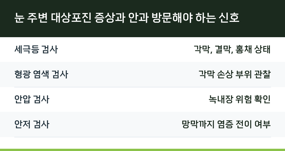 눈 주변 대상포진 증상과 안과 방문해야 하는 신호