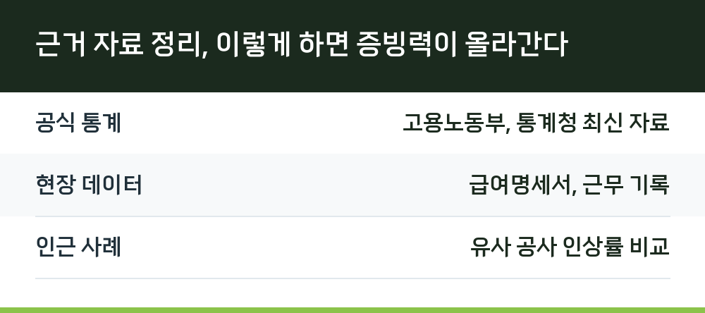 근거 자료 정리, 이렇게 하면 증빙력이 올라간다
