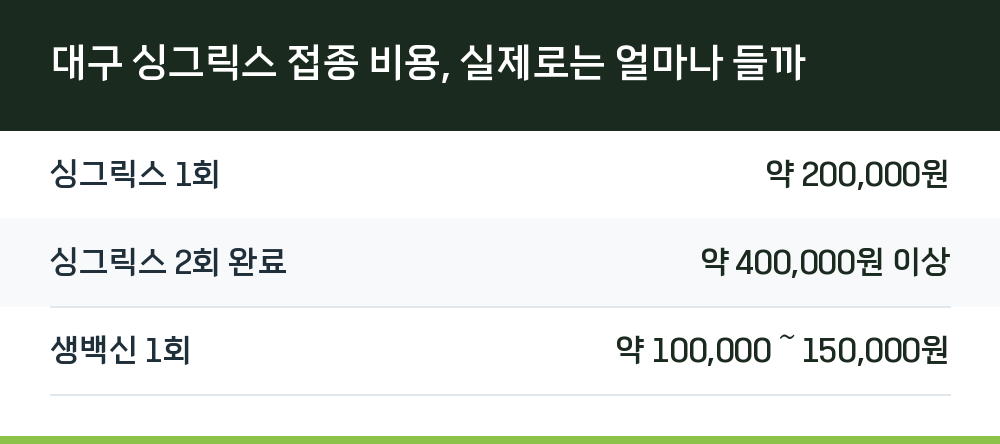 대구 싱그릭스 접종 비용, 실제로는 얼마나 들까