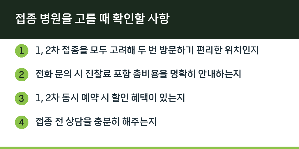 접종 병원을 고를 때 확인할 사항