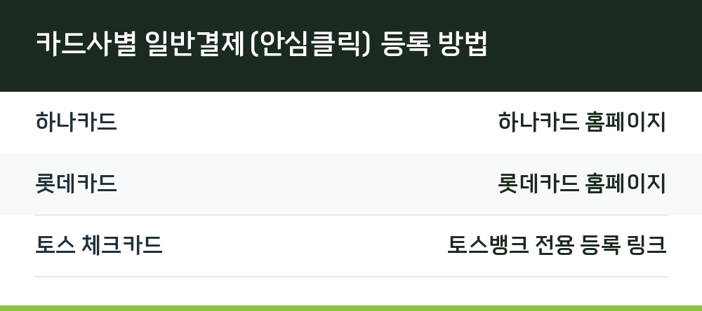 카드사별 일반결제(안심클릭) 등록 방법