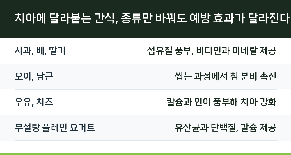 치아에 달라붙는 간식, 종류만 바꿔도 예방 효과가 달라진다