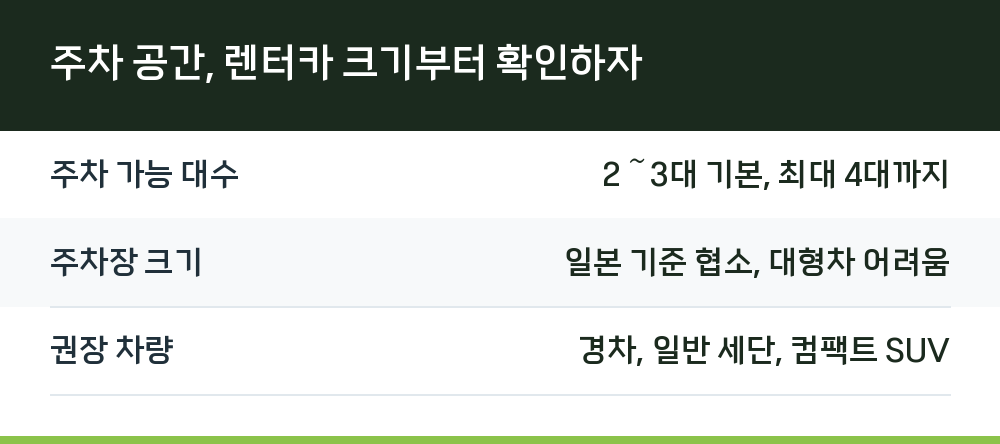 주차 공간, 렌터카 크기부터 확인하자