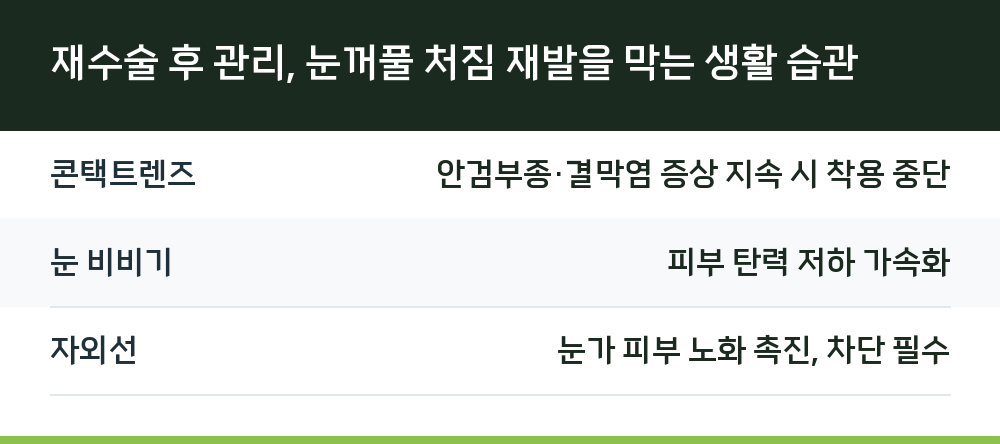 재수술 후 관리, 눈꺼풀 처짐 재발을 막는 생활 습관
