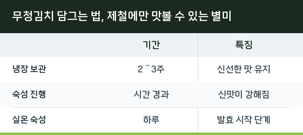 무청김치 담그는 법, 제철에만 맛볼 수 있는 별미