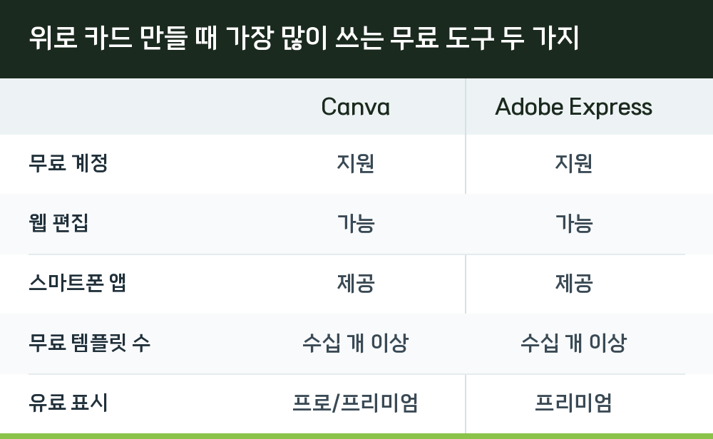 위로 카드 만들 때 가장 많이 쓰는 무료 도구 두 가지