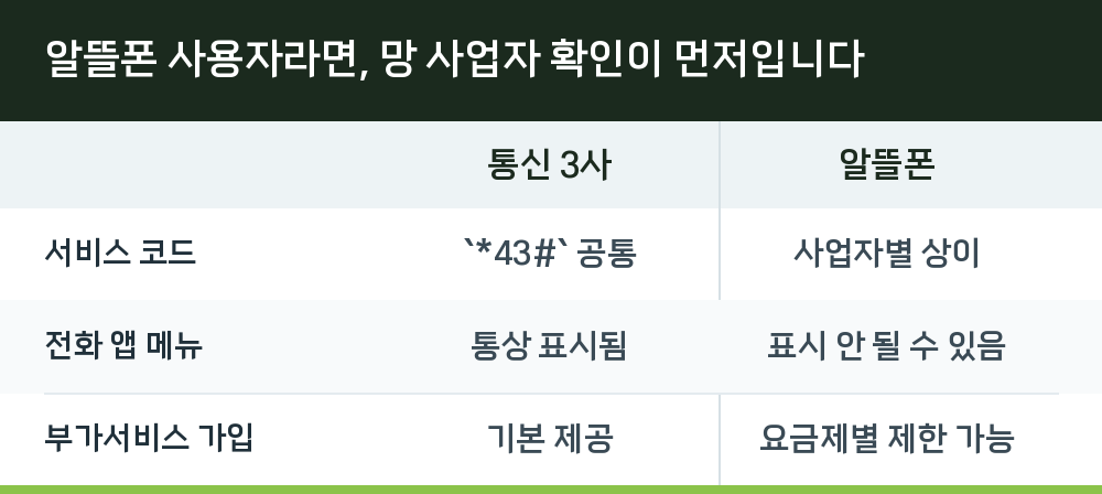 알뜰폰 사용자라면, 망 사업자 확인이 먼저입니다