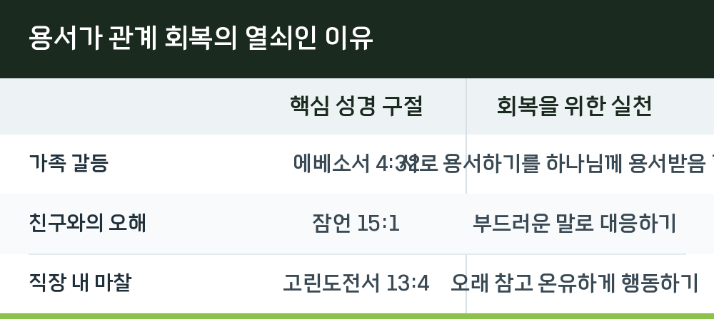 용서가 관계 회복의 열쇠인 이유