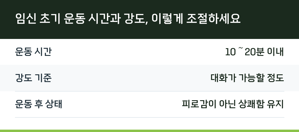 임신 초기 운동 시간과 강도, 이렇게 조절하세요