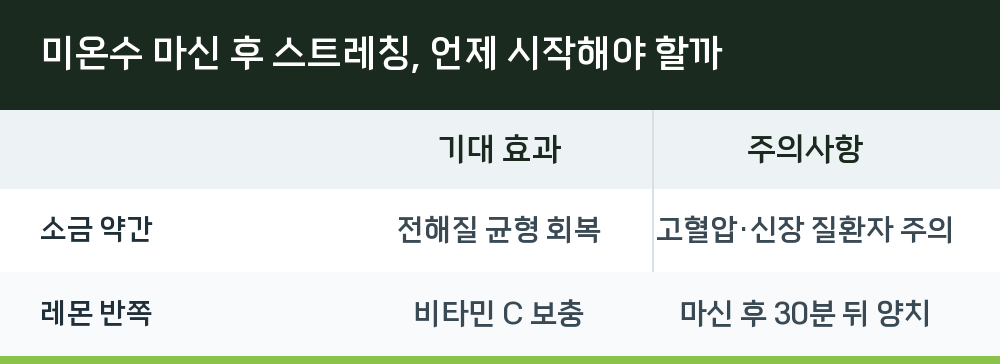 미온수 마신 후 스트레칭, 언제 시작해야 할까