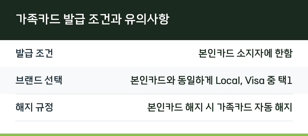 가족카드 발급 조건과 유의사항