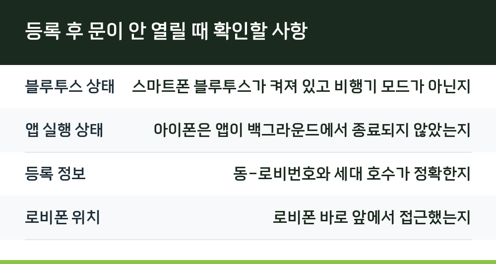 등록 후 문이 안 열릴 때 확인할 사항